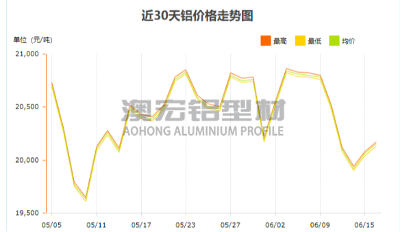 4545w工業(yè)鋁型材最新報(bào)價(jià)